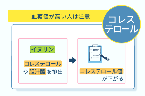 コレステロール、血糖値が高い人は注意
