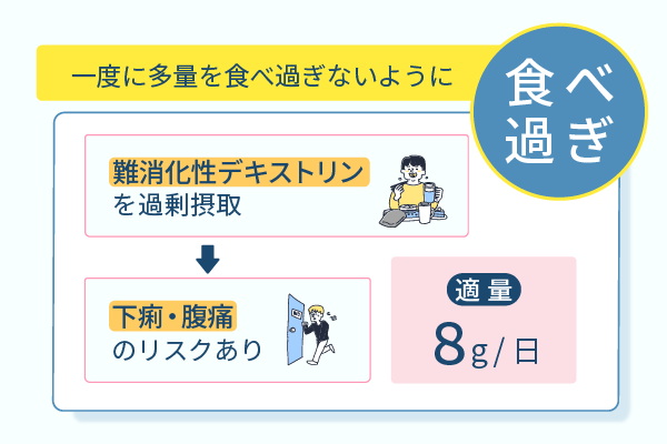 一度に多量を食べ過ぎないように