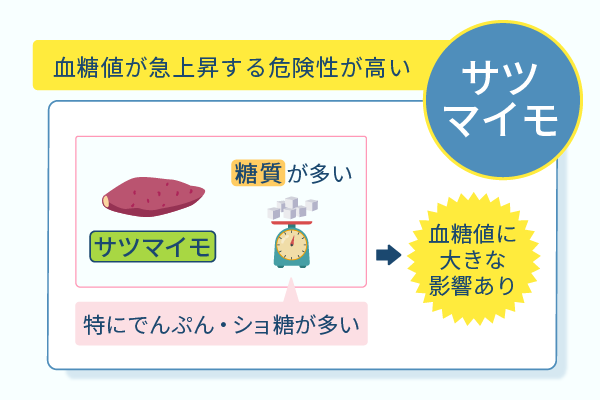 サツマイモは血糖値が急上昇する危険性が高い