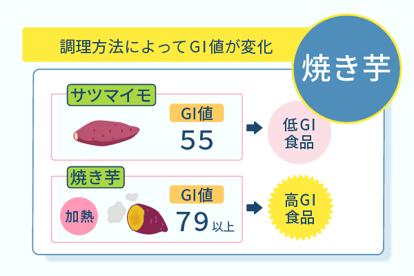 調理方法によってGI値が変化