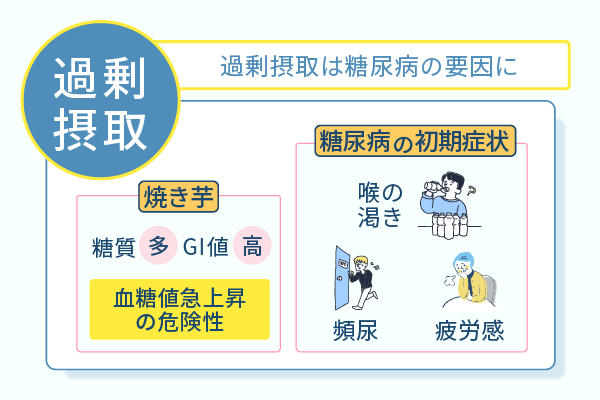 過剰摂取は糖尿病の要因に