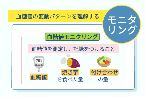 血糖値の変動パターンを理解する