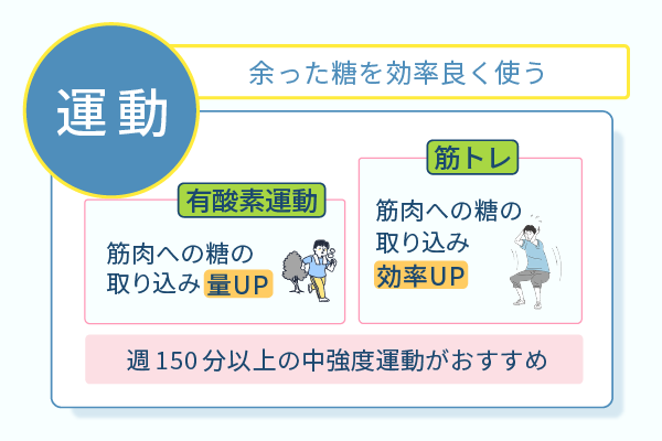 余った糖を効率よく使う