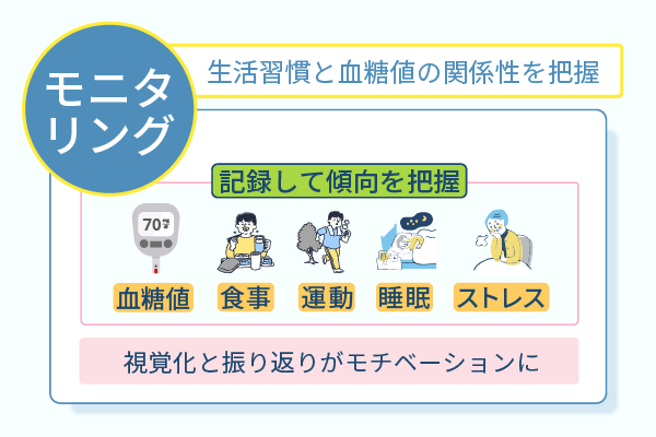 生活習慣と血糖値の関係性を把握
