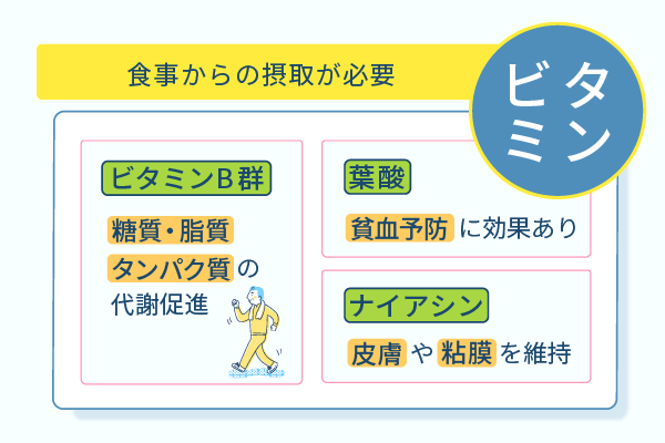 食事からの摂取が必要