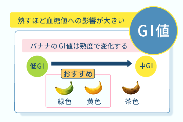 熟すほど血糖値への影響が大きい