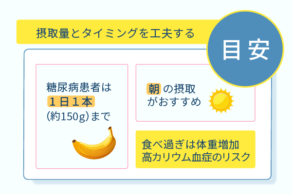 摂取量とタイミングを工夫する
