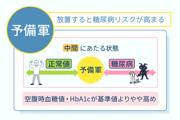 放置すると糖尿病リスクが高まる