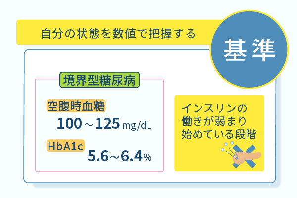 自分の状態を数値で把握する
