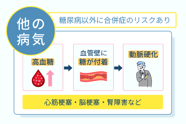糖尿病以外に合併症のリスクあり