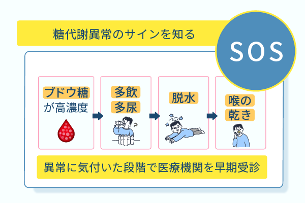 糖代謝異常のサインを知る