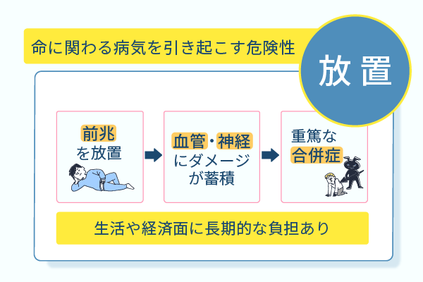 命にかかわる病気を引き起こす危険性