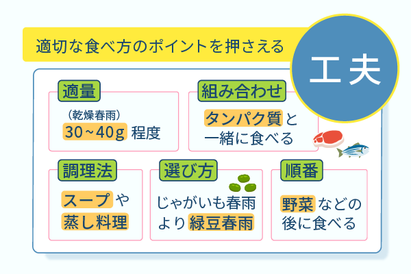 適切な食べ方のポイントを押さえる