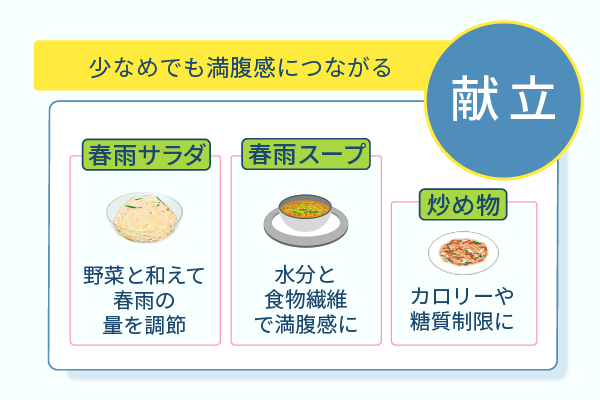 少なめでも満腹感につながる
