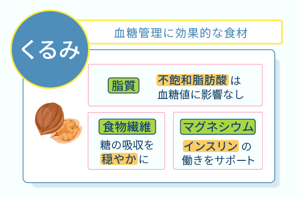 血糖管理に効果的な食材