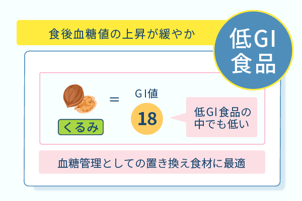 食後血糖値の上昇が緩やか