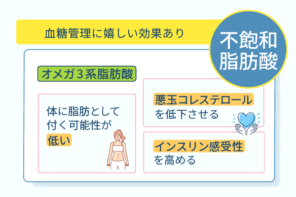 血糖管理に嬉しい効果あり