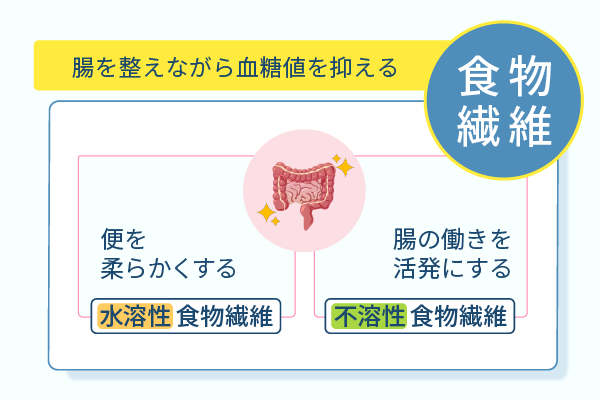 腸を整えながら血糖値を抑える