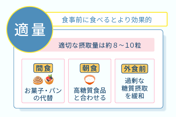 食事前に食べるとより効果的