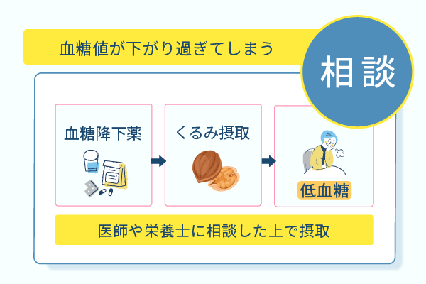 血糖値が下がり過ぎてしまう