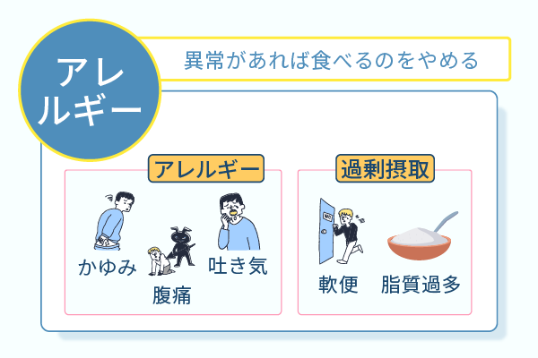 異常があれば食べるのをやめる