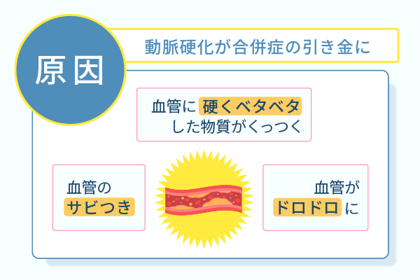 動脈硬化が合併症の引き金に