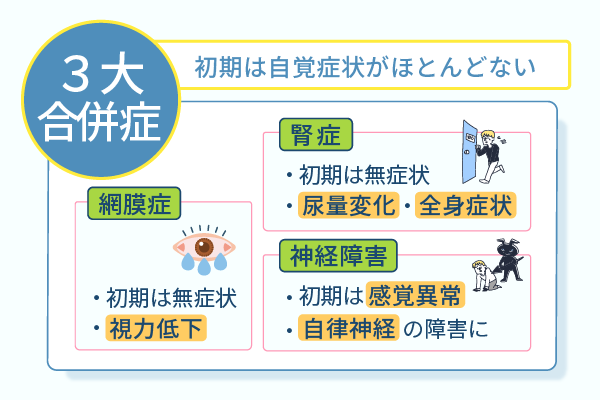 初期は自覚症状がほとんどない