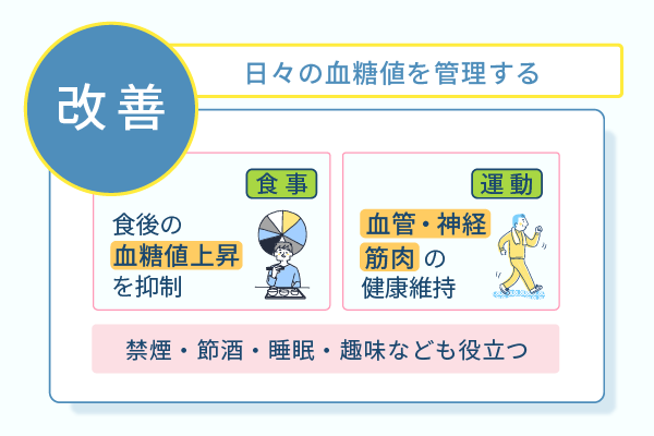日々の血糖値を管理する