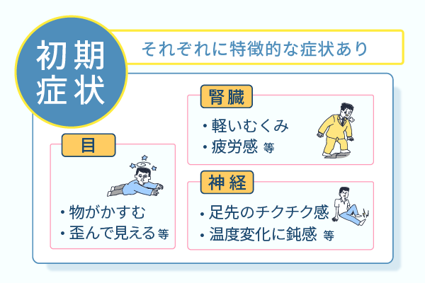 それぞれに特徴的な症状あり