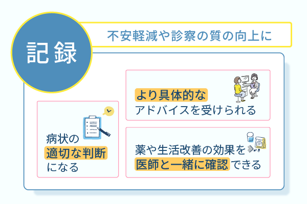 不安軽減や診察の質の向上に