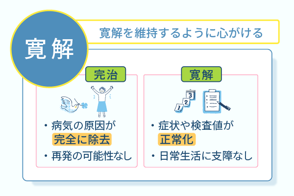 寛解を維持するように心がける