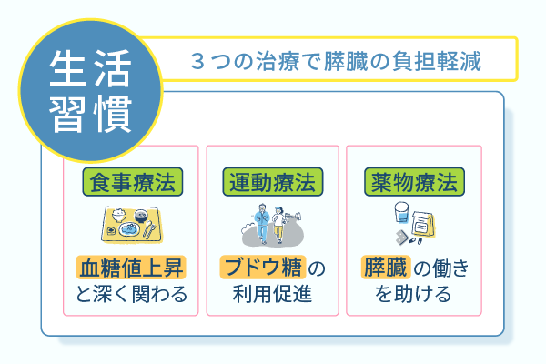 3つの治療で膵臓の負担軽減