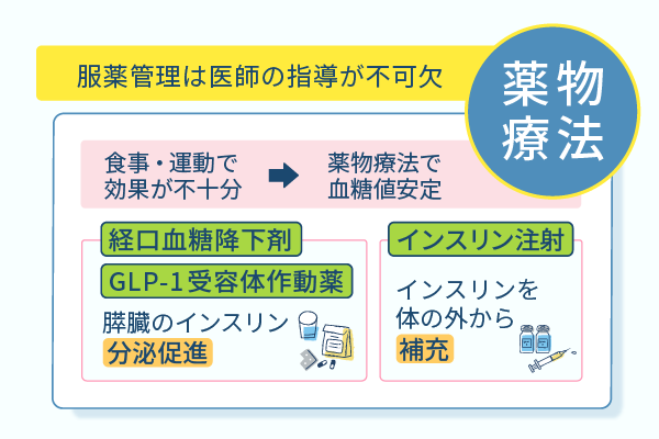 服薬管理は医師の指導が不可欠