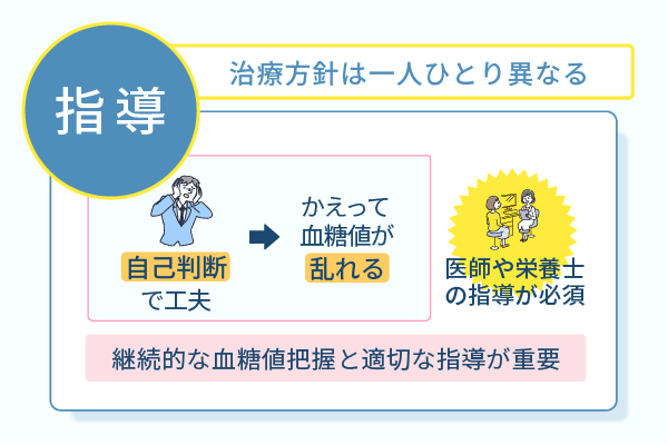 治療方針は一人ひとり異なる