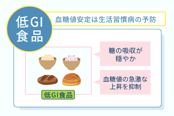 血糖値安定は生活習慣病の予防