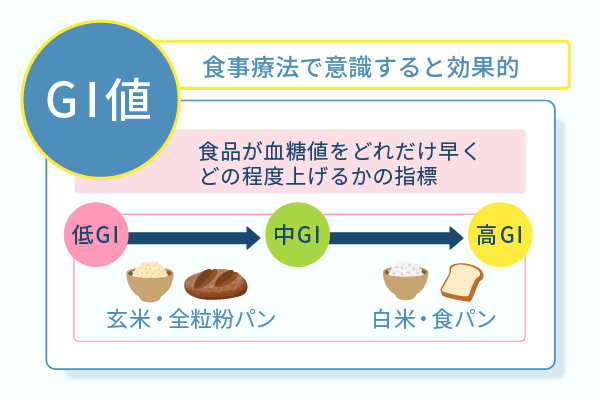 食事療法で意識すると効果的