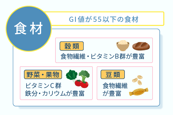 GI値が５５以下の食材