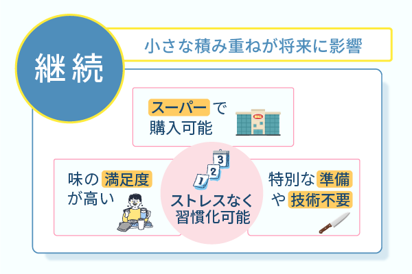小さな積み重ねが将来に影響