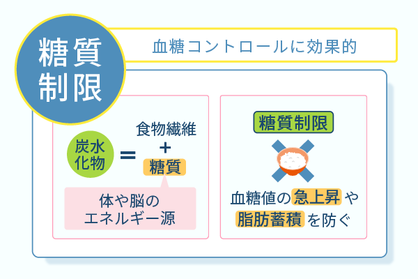 血糖コントロールに効果的