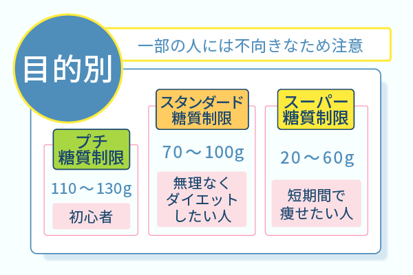 一部の人には不向きなため注意