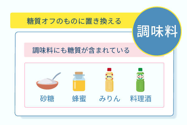 糖質オフのものに置き換える