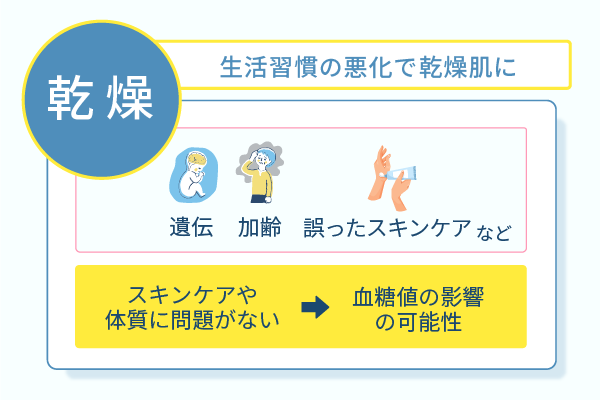 生活習慣の悪化で乾燥肌に