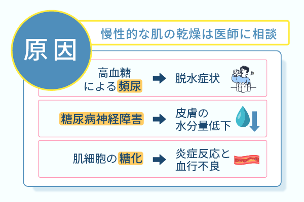 慢性的な肌の乾燥は医師に相談