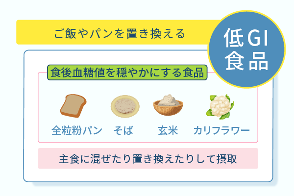 ご飯やパンを置き換える