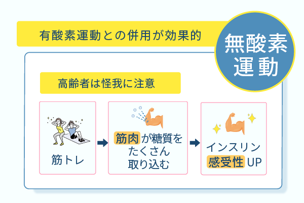 有酸素運動との併用が効果的