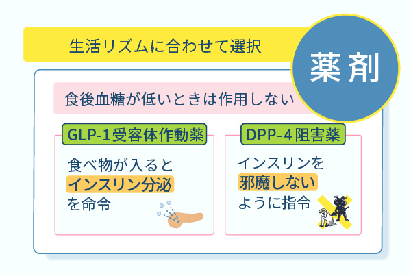 生活リズムに合わせて選択