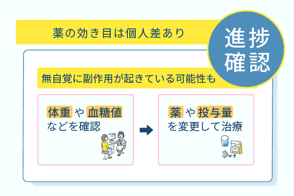 薬の効き目は個人差あり