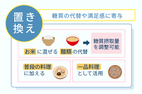 糖質の代替えや満足感に寄与