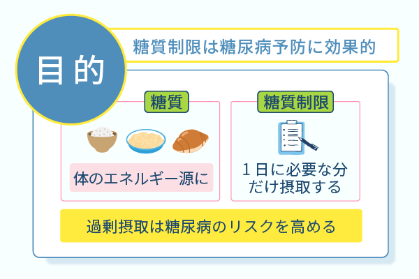 糖質制限は糖尿病予防に効果的