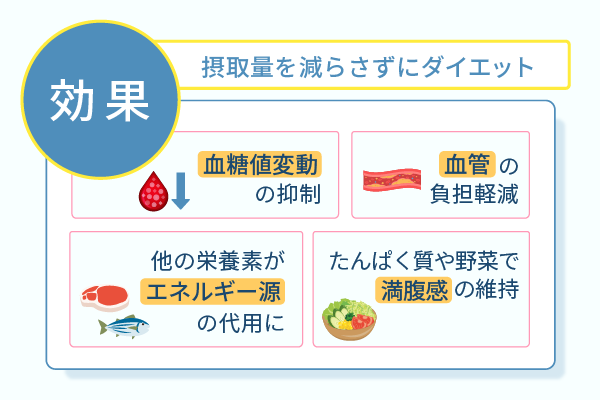 摂取量を減らさずにダイエット